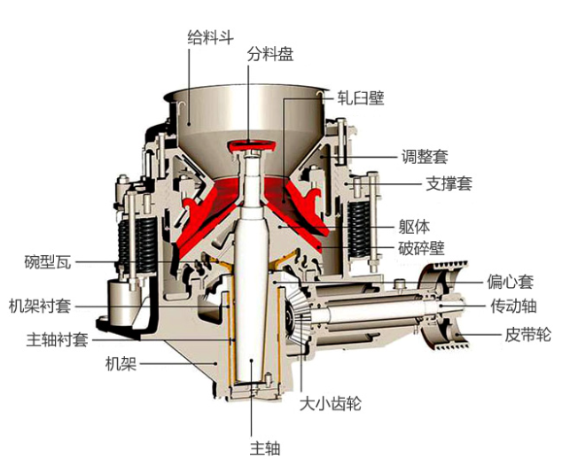圆锥破碎机示意图